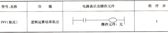 FX2N PLC逻辑运算结果取反(INV)指令应用示例及说明