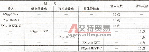 FX0N系列PLC的扩展模块