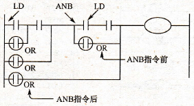 ANB指令与OR、ORI指令的关系