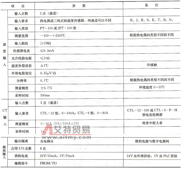 FX2N-2LC模块的主要输入性能参数