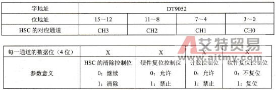 DT9052中的参数设置