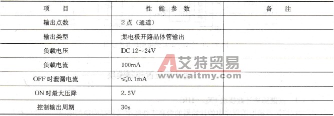 FX2N-2LC模块的主要输出性能参数