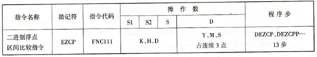 二进制浮点区间比较指令
