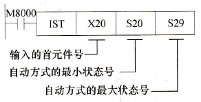 FX2N PLC初始状态指令