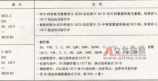 BCD码转换为整数及整数转换为BCD码指令