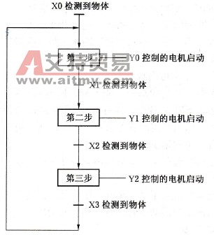 优化运行流程