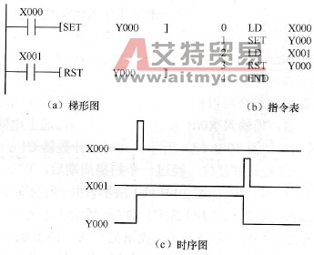 自保持和自消除电路