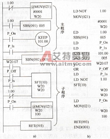 调用子程序示例