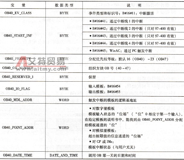 OB40的本地暂存数据(TEMP)表