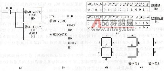 @SDEC指令应用示例