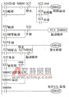 特殊辅助继电器的动作内容等效图