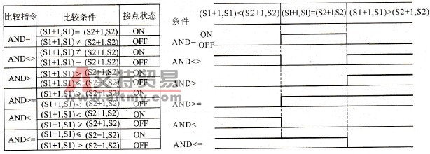 比较运算结果