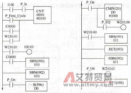 子程序调用示例