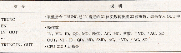取整指令