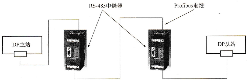 RS-485中继器总线拓扑图