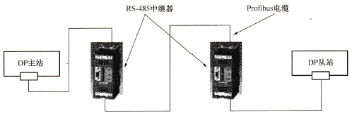 Profibus-DP通信总线拓扑
