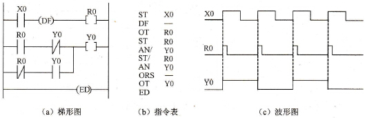 PLC程序设计中分频结构的设计技术方法