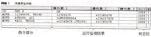 间接寻址示例