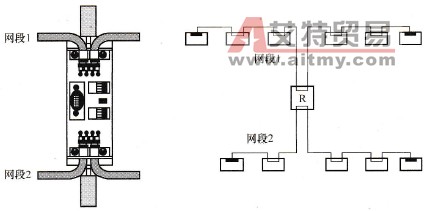 RS-485中继器树形拓扑图