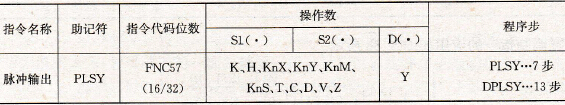 脉冲输出指令要素