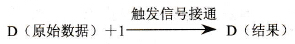 FP0的F35 (+1)指令