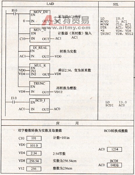 DTR、TRUNC及BCDI指令应用举例