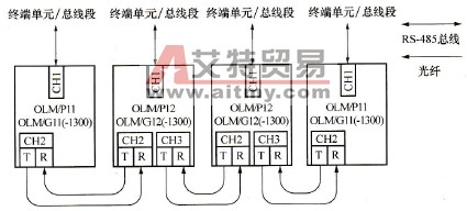 RS-485光纤线形拓扑图