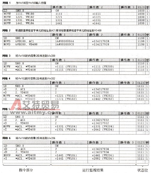 指针查表示例