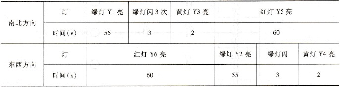 十字路口交通信号灯变换规律
