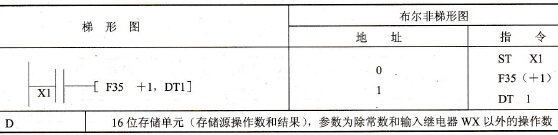 指令格式及操作数范围