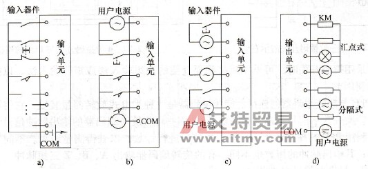 输入／输出单元接线方式