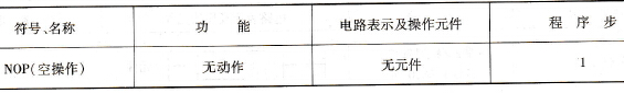 FX2N PLC空操作指令(NOP)应用示例及说明