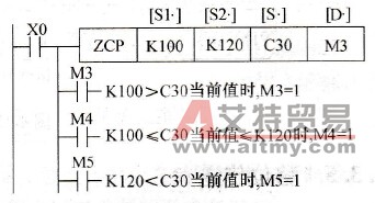  ZCP指令应用例