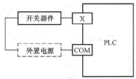PLC输入端子接线