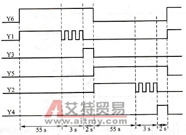 交通信号灯的时序图