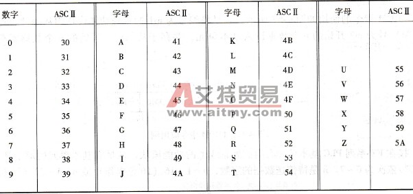 数字、字母与相应的ASCⅡ码对应关系