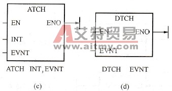 S7-200 PLC中断连接/分离指令