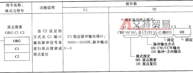 原点搜索(ORG)指令说明