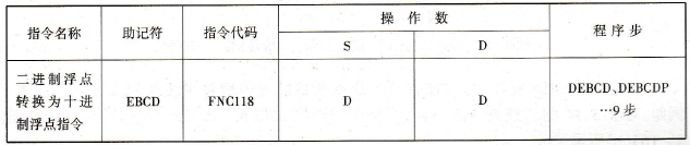 二进制浮点转换为十进制浮点