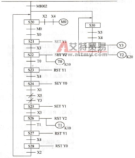 工件搬运流程