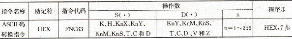 ASCⅡ码转换指令要素