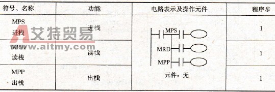 多重输出指令