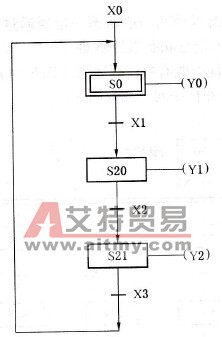 顺序功能图