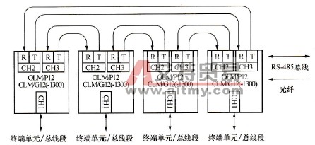 RS-485光纤环形拓扑图