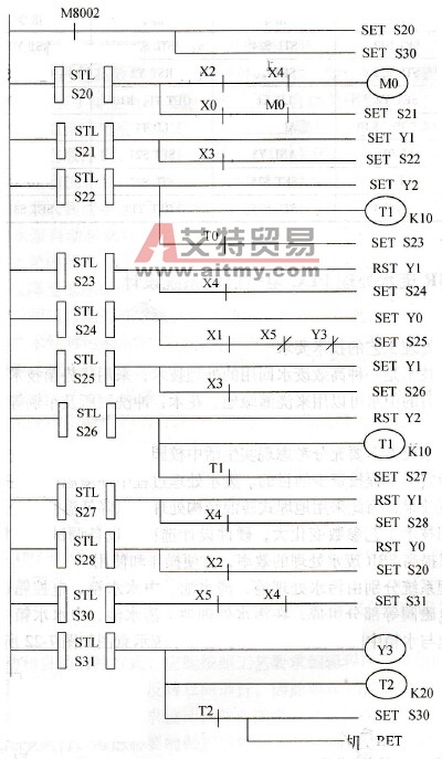 步进阶梯图
