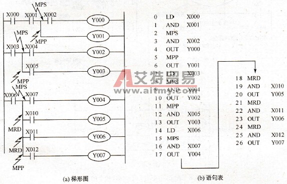 一层堆栈编程举例