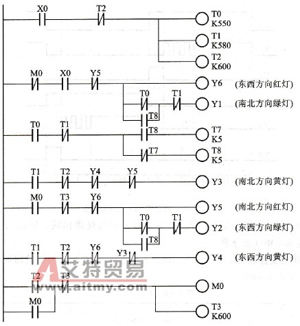 交通信号灯控制梯形图