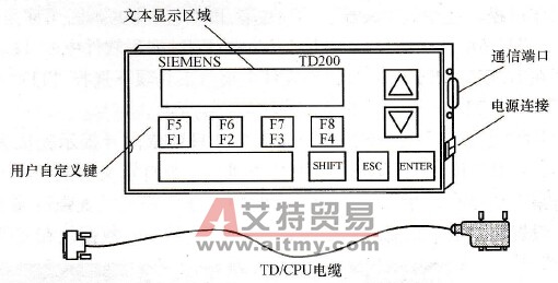 TD200的外观及TD／CPU电缆