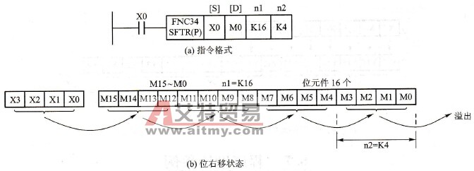 位右移指令格式与功能说明