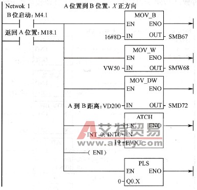 自动走脉冲子程序图